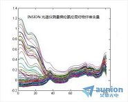 近红外光谱分析系统及组件