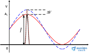 光采样(optical_sampling)相关产品